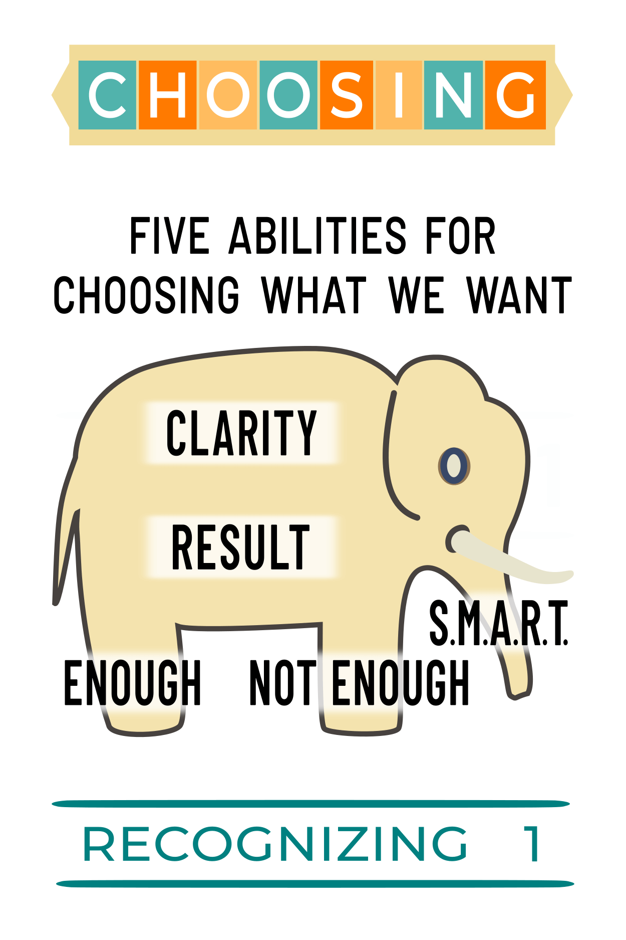 recognizing choosing