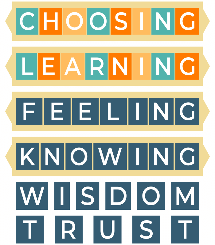 recognizing learning