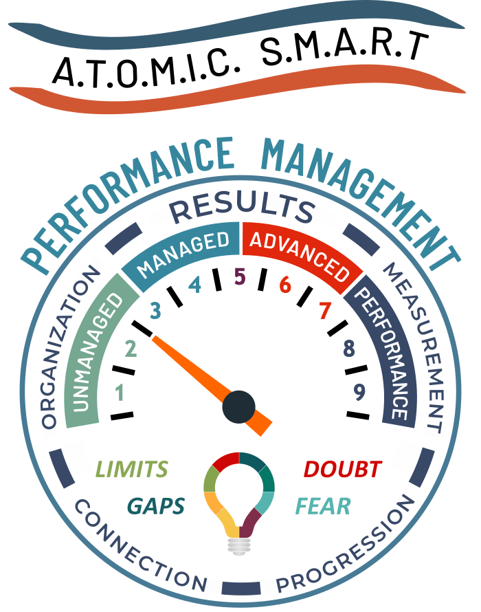 recognizing learning