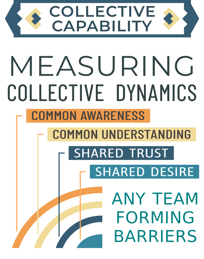 recognizing learning