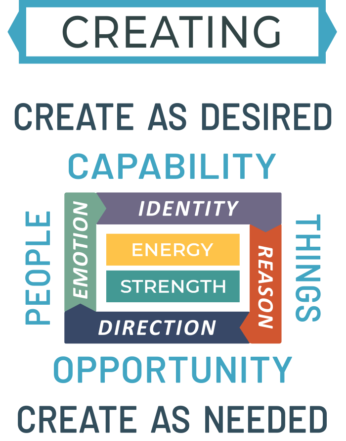 recognizing learning