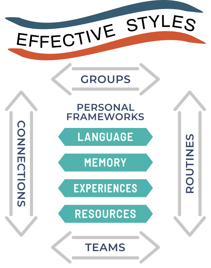 recognizing learning