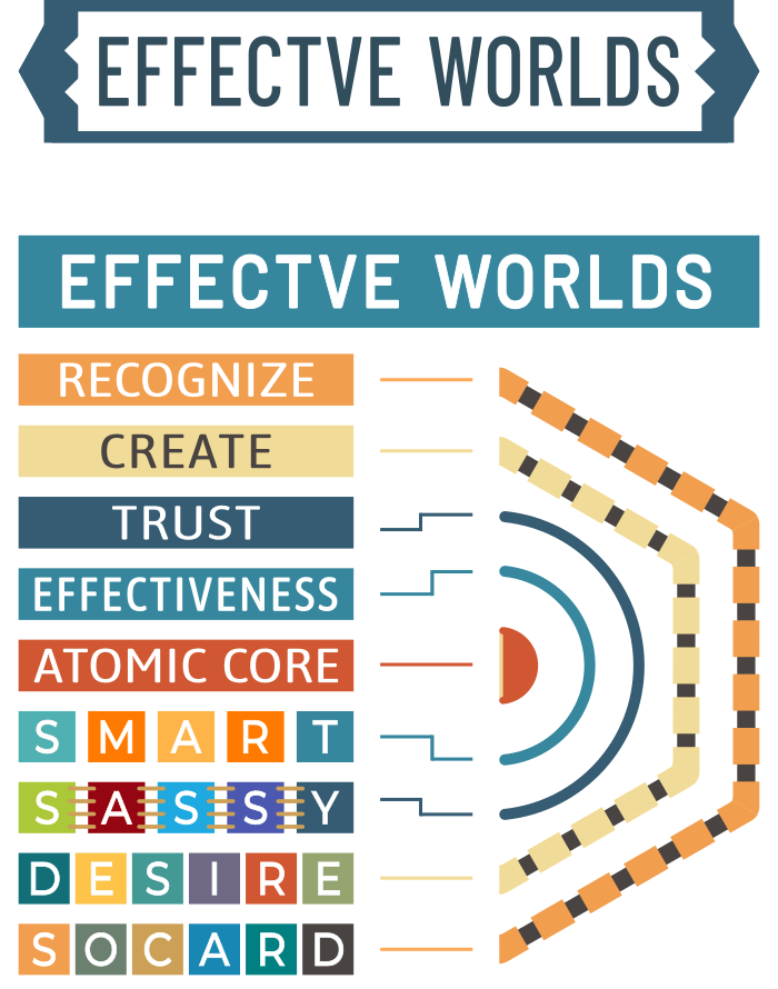 recognizing learning