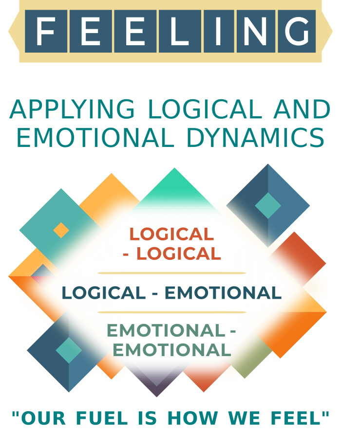 recognizing learning