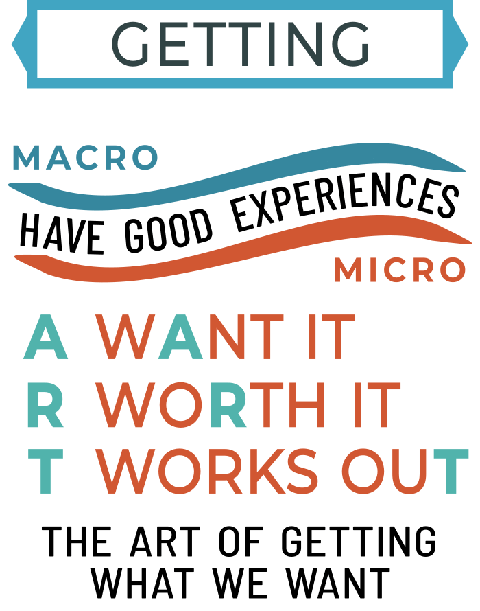 recognizing learning