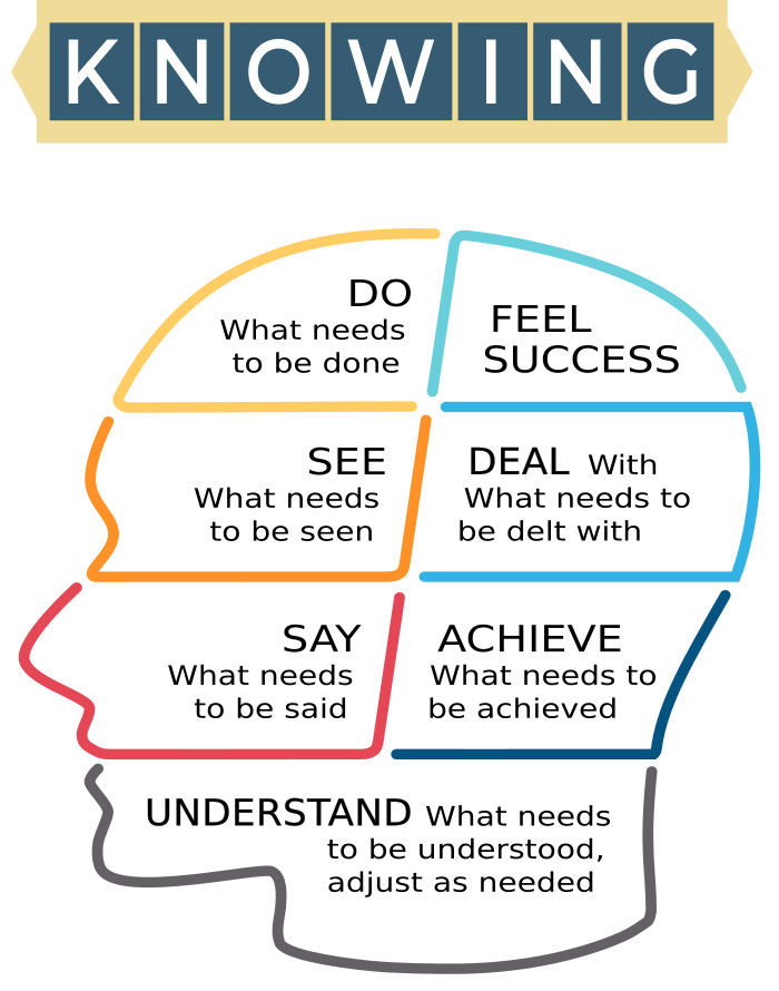 recognizing learning