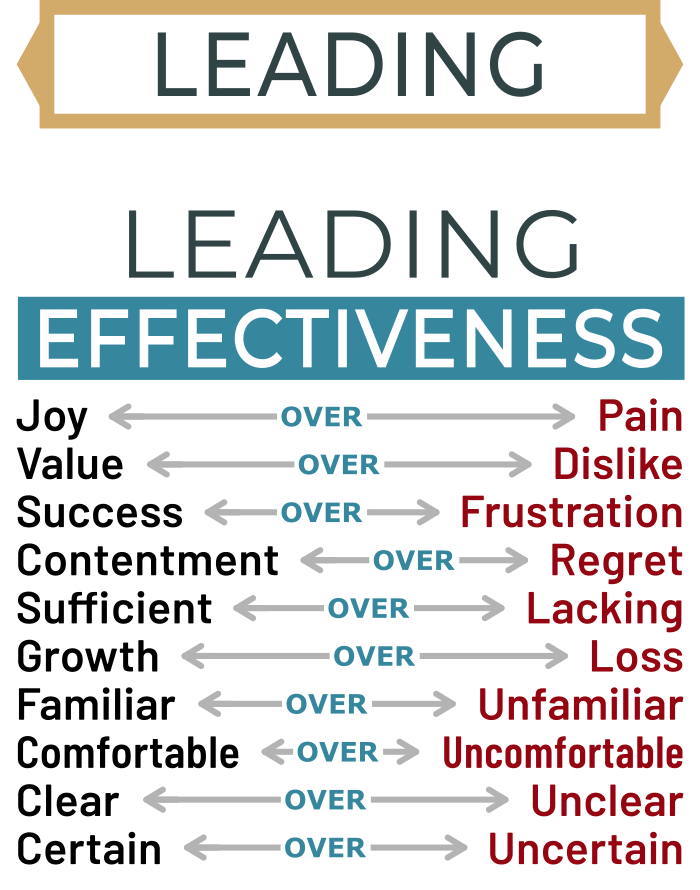 recognizing learning