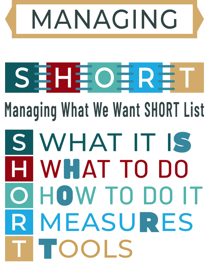 recognizing learning