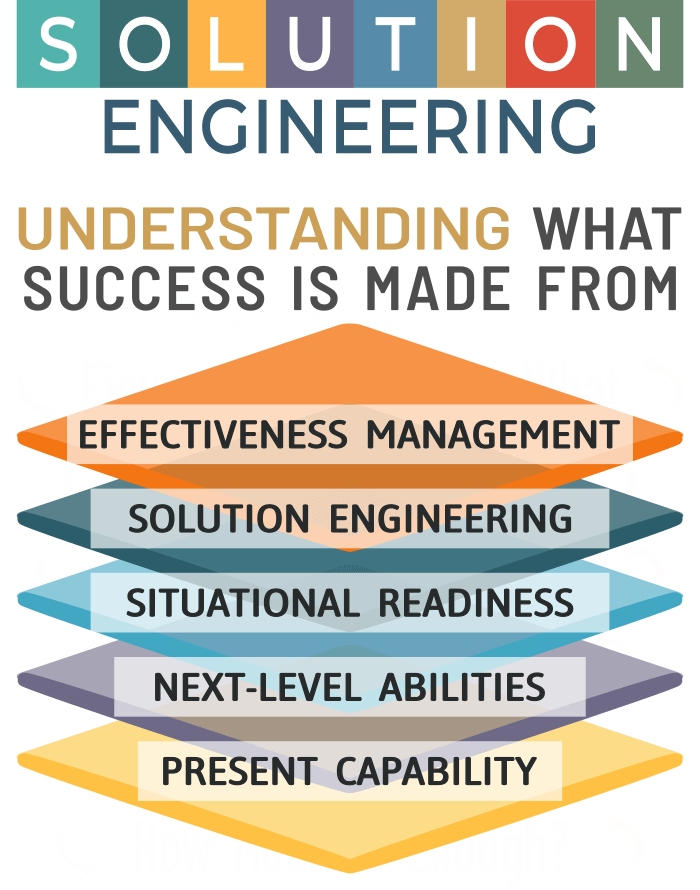 recognizing learning