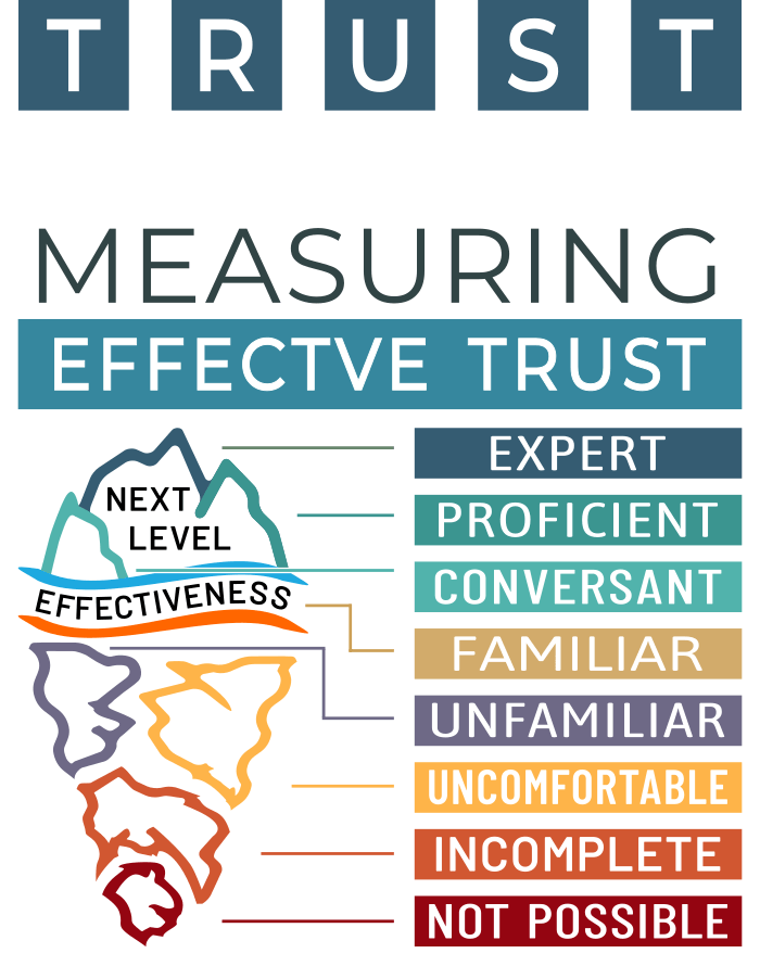 recognizing learning