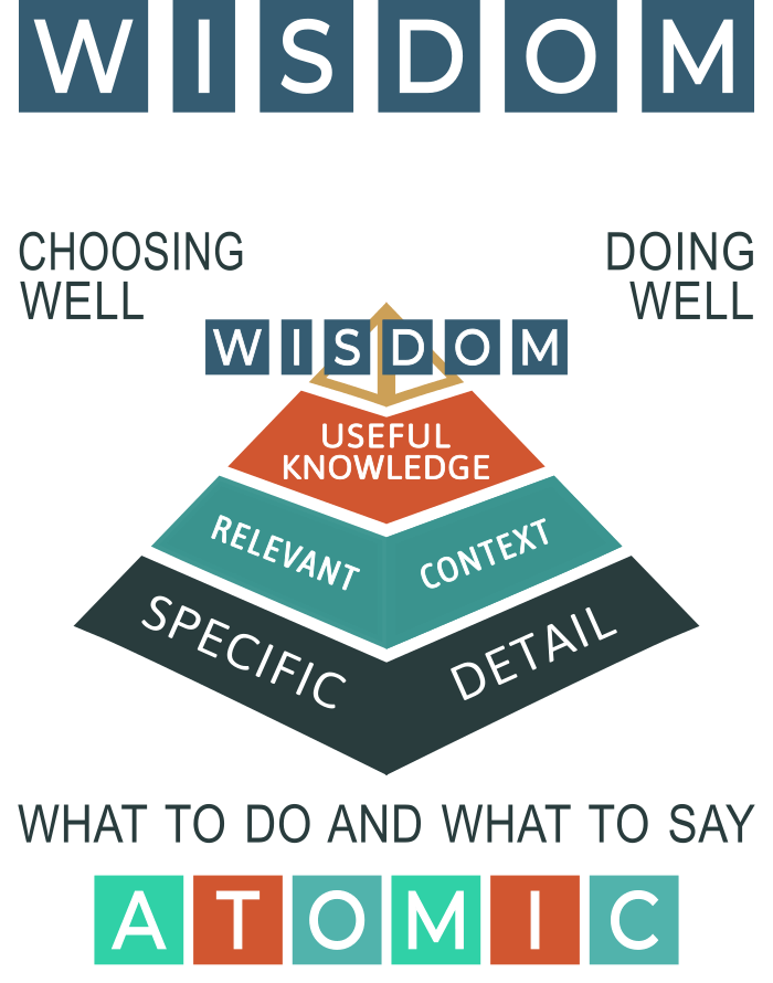 recognizing learning