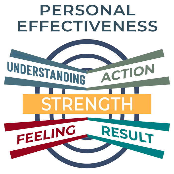 learning how to do it